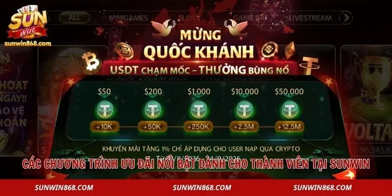 Các chương trình ưu đãi nổi bật dành cho thành viên tại Sunwin